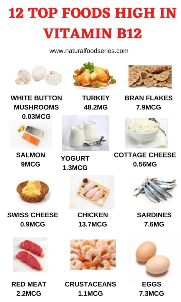 Vitamin B12 Deficiency & Homoeopathy | Dr. Poonam Saglani